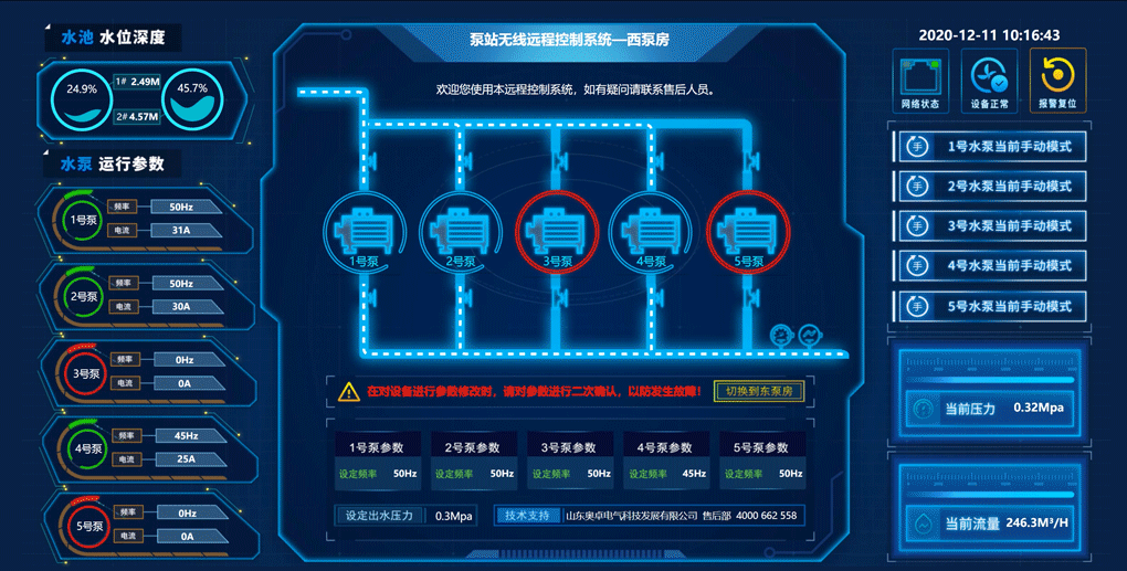 省工业互联网调研组调研